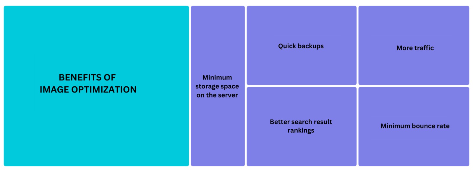 Benefits of Image Optimization